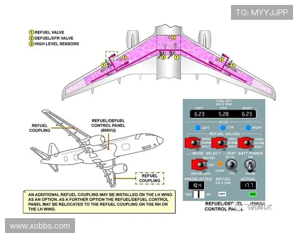 民用飞机燃油系统的油箱惰化效率