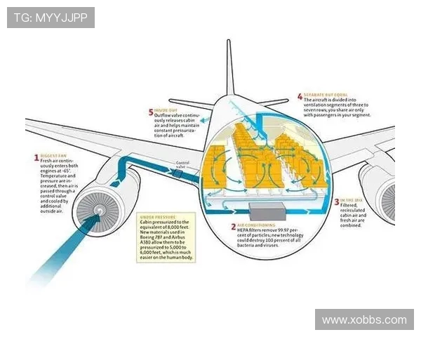 飞机客舱通风口的空气流速感官评价
